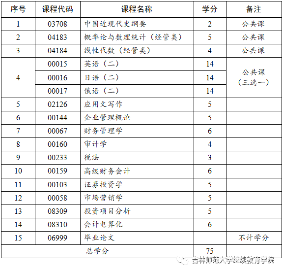 吉林师范大学就业网_吉林师范大学就业处官网_吉林师范大学就业服务管理平台