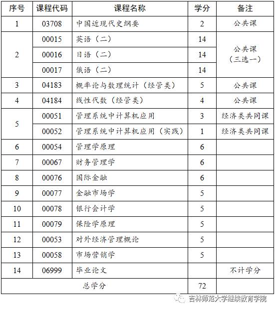 吉林师范大学就业处官网_吉林师范大学就业服务管理平台_吉林师范大学就业网