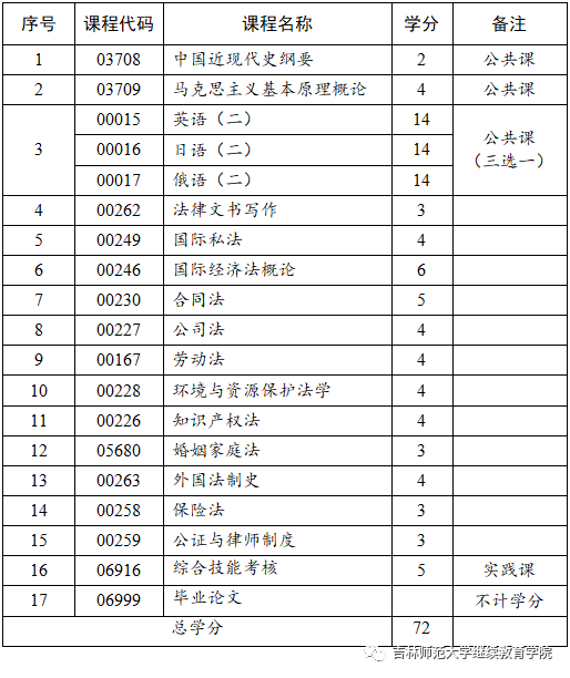 吉林师范大学就业处官网_吉林师范大学就业服务管理平台_吉林师范大学就业网