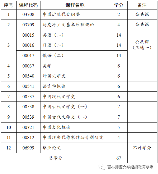 吉林师范大学就业服务管理平台_吉林师范大学就业网_吉林师范大学就业处官网