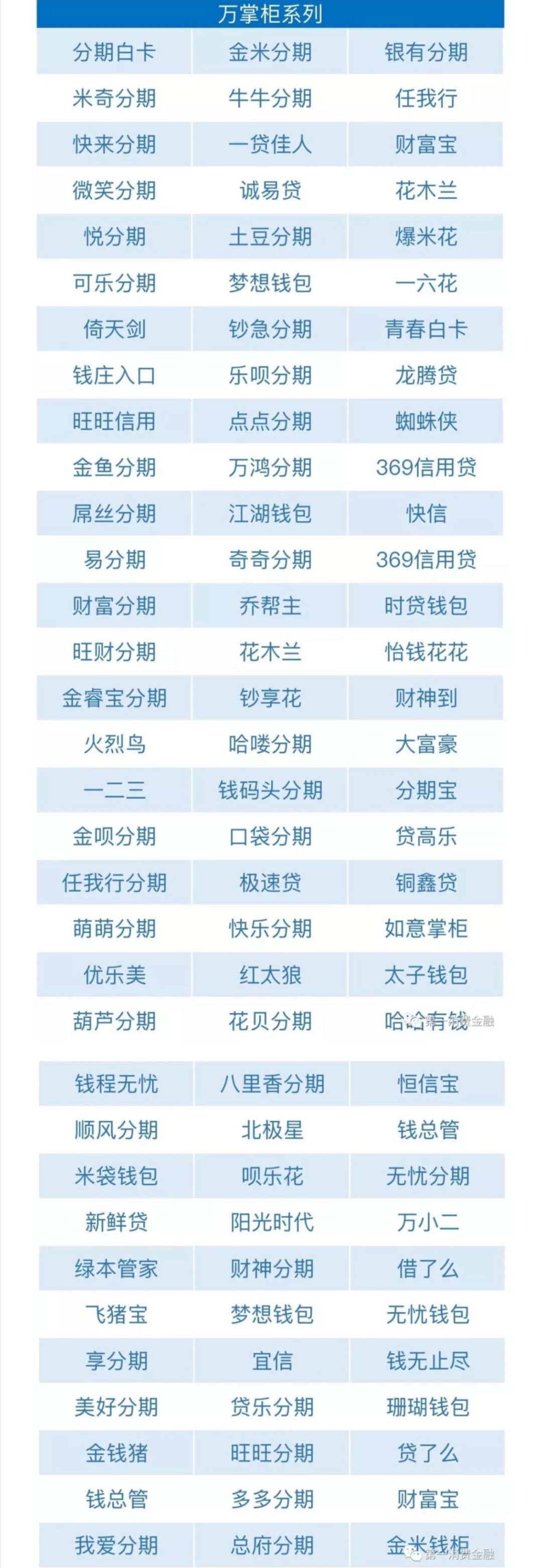 最全 I 不用还的网贷名单（2020年4月更新）