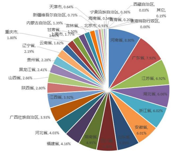 支付宝花呗什么时候开通的