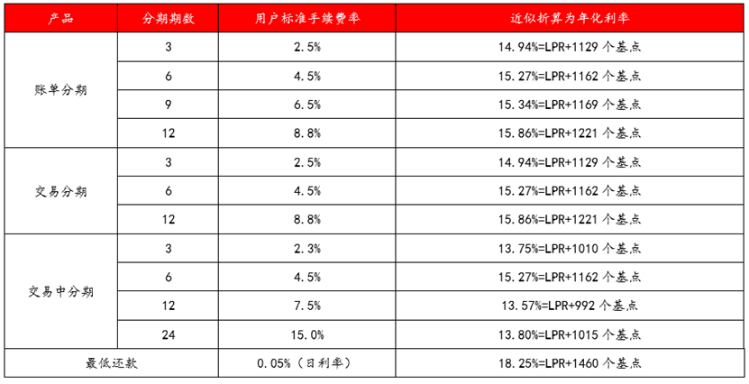 支付宝花呗什么时候开通的