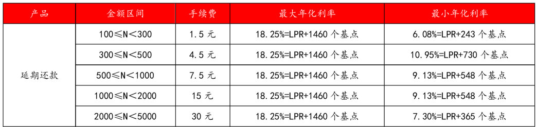 支付宝花呗什么时候开通的