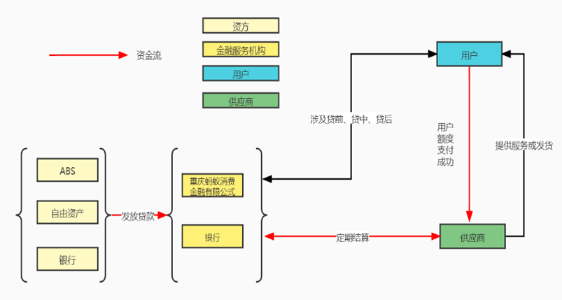 支付宝花呗什么时候开通的