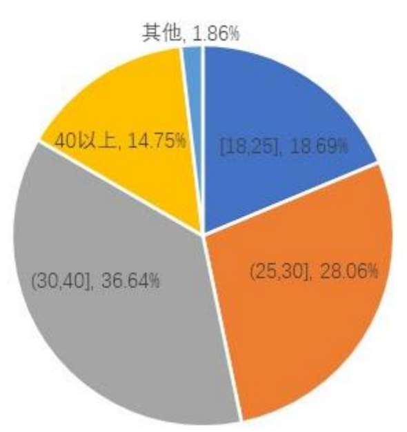 支付宝花呗什么时候开通的