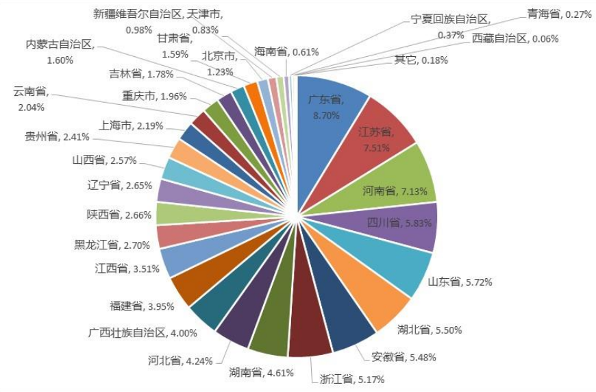 支付宝花呗什么时候开通的