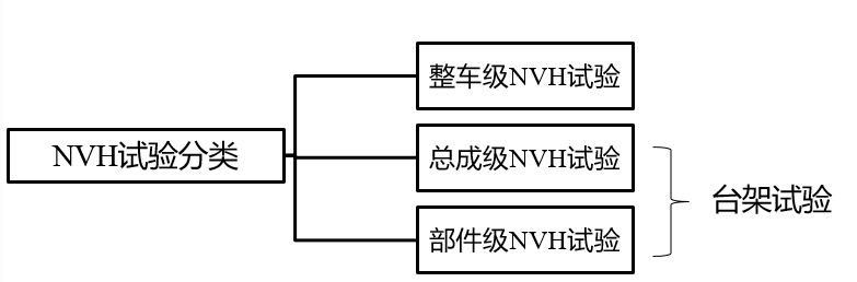 電驅(qū)動(dòng)總成NVH開發(fā)重點(diǎn)的圖7