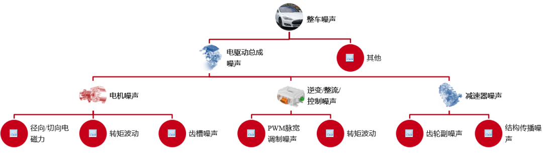 電驅(qū)動(dòng)總成NVH開發(fā)重點(diǎn)的圖11