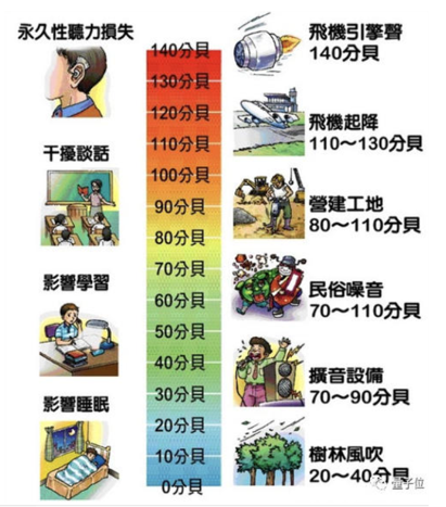 電驅(qū)動(dòng)總成NVH開發(fā)重點(diǎn)的圖4