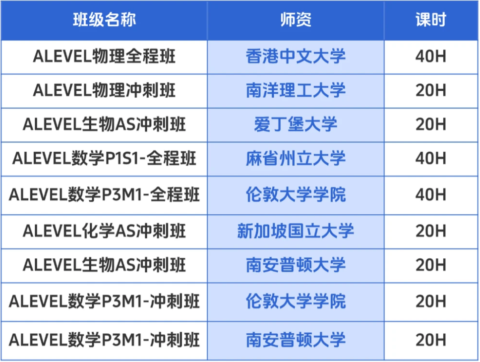 ALEVEL培训机构,A-Level培训机构大盘点,A-Level培训机构怎么选,