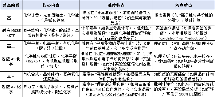 ALEVEL培训机构,A-Level培训机构大盘点,A-Level培训机构怎么选,