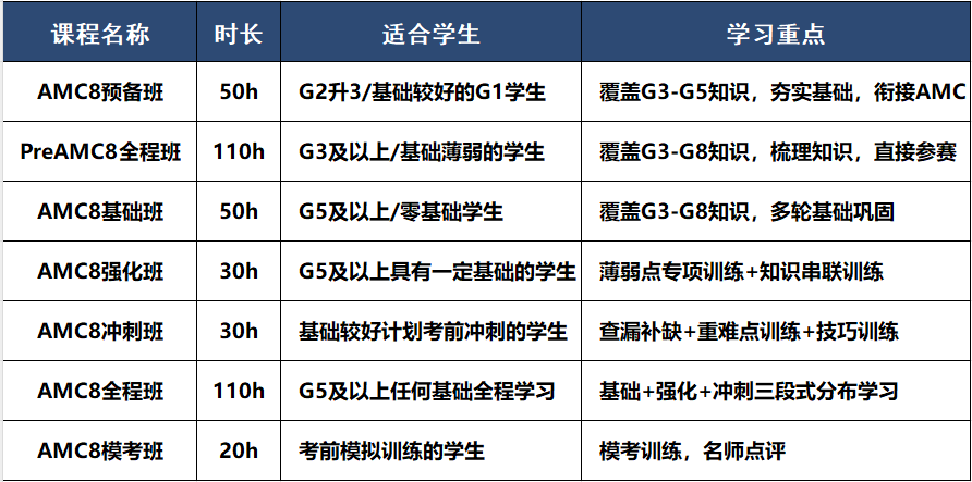 上海三公,犀牛国际教育,上海三公培训课程,上海小升初,