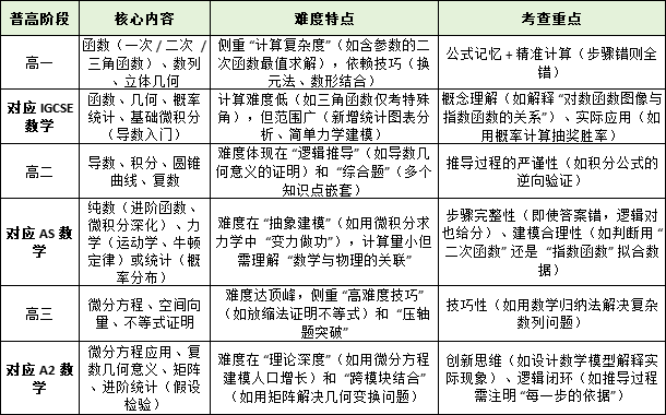 ALEVEL培训机构,A-Level培训机构大盘点,A-Level培训机构怎么选,