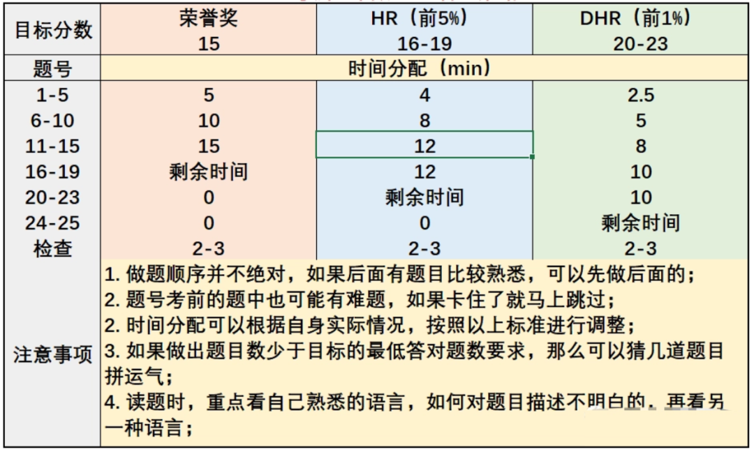 AMC8培训课程,AMC10数学竞赛培训,犀牛国际教育,AMC10培训课程,AMC8数学竞赛培训,AMC12培训课程,AMC12数学竞赛培训,