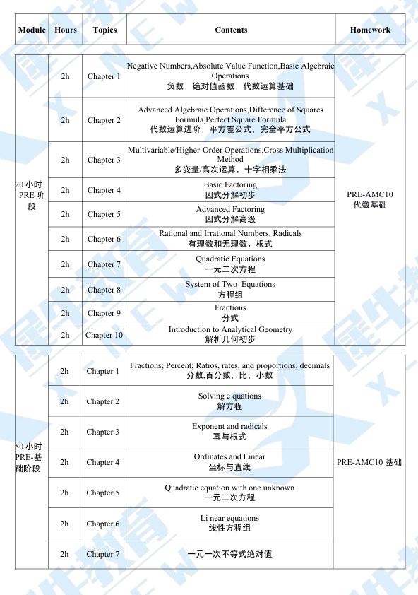 PreAMC10培训课程