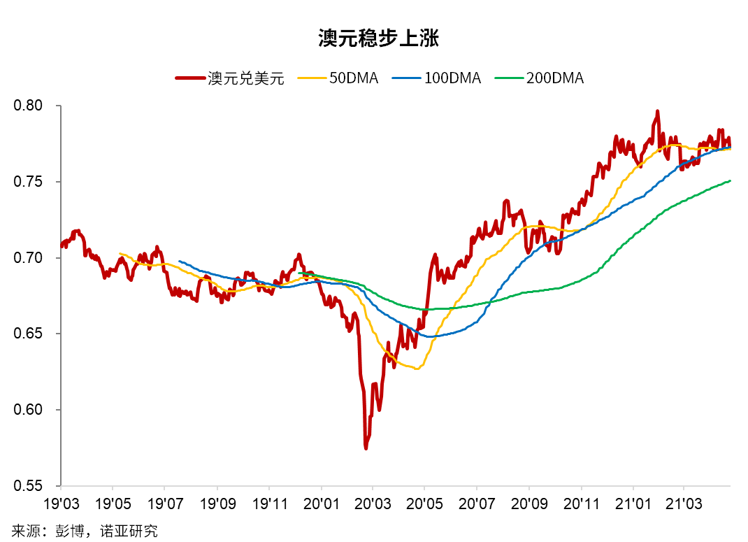 汇率美元澳元汇率_澳元美元汇率_汇率美元澳元是多少