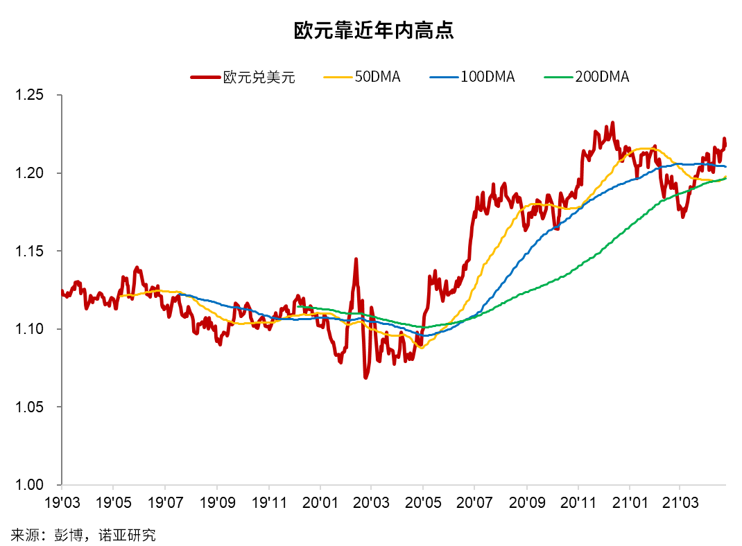 澳元美元汇率 MorningCall：如何看待美元、欧元和澳元汇率的前景？