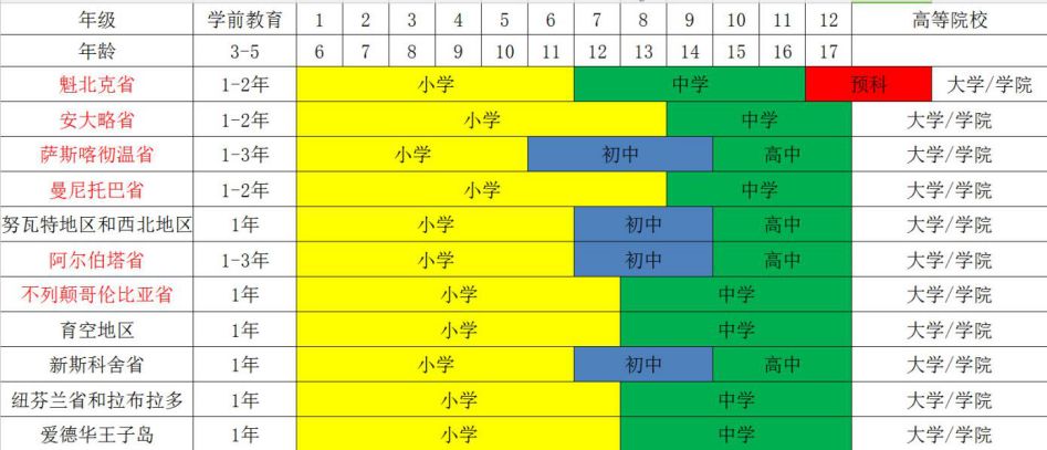干货中小学生留学加拿大这些事情你必须知道