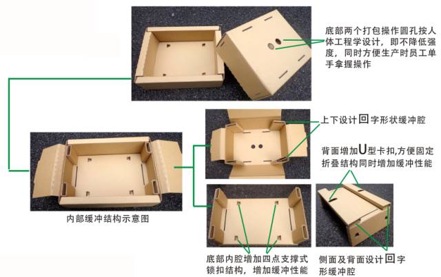 【妙懂】给家电产品设计瓦楞纸板缓冲结构很难?没想到分三点就说透了!