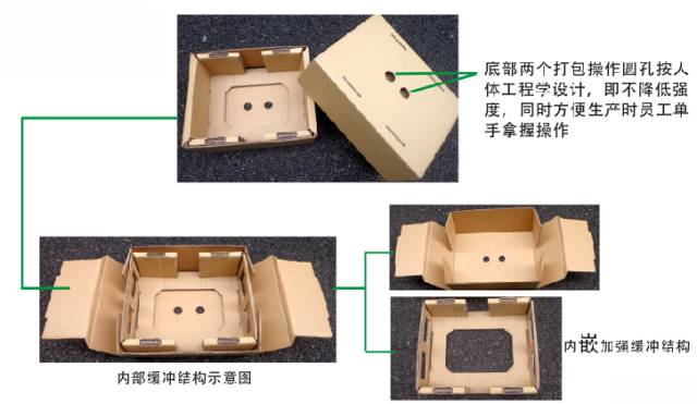 【妙懂】给家电产品设计瓦楞纸板缓冲结构很难?没想到分三点就说透了!