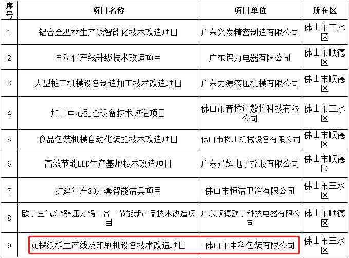 阳东彩虹印刷包装有限公司_重庆正永精密印刷有限公司地址_襄阳东翔彩虹城