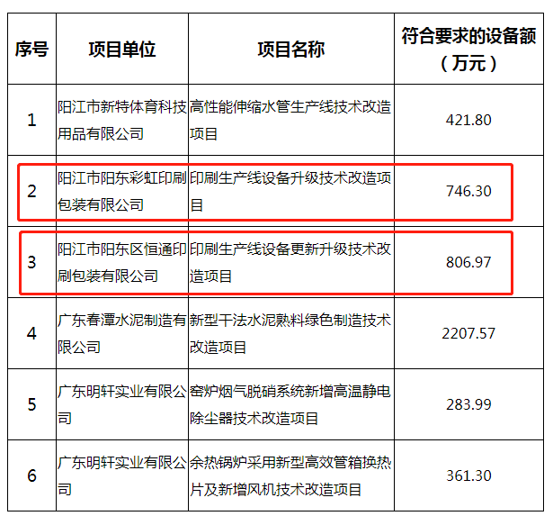 襄阳东翔彩虹城_重庆正永精密印刷有限公司地址_阳东彩虹印刷包装有限公司