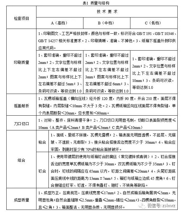 高強瓦楞復合紙箱_紙箱瓦楞的含義_包裝瓦楞紙箱印刷