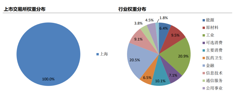 股票中的大盘什么意思