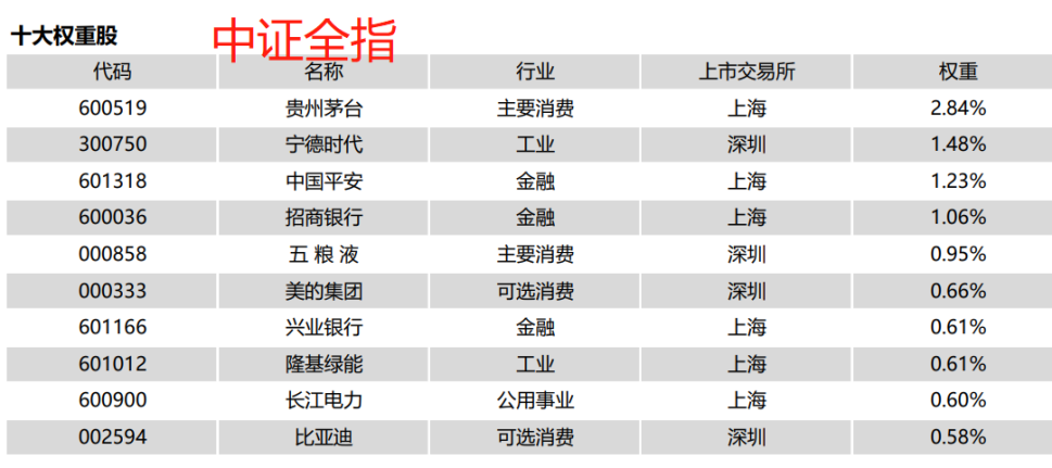 股票中的大盘什么意思