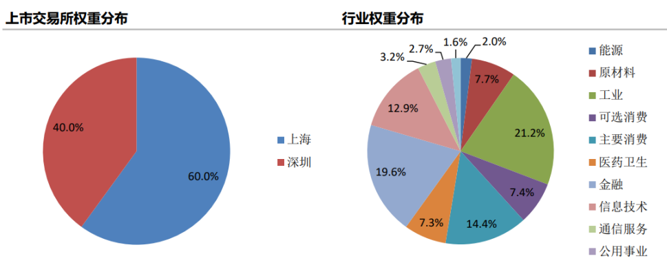 股票中的大盘什么意思