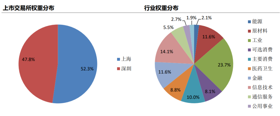 股票中的大盘什么意思