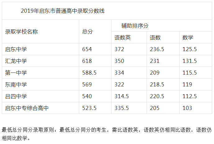 中考生分数公布时间_中考公布分数时间_中考分数什么时候公布