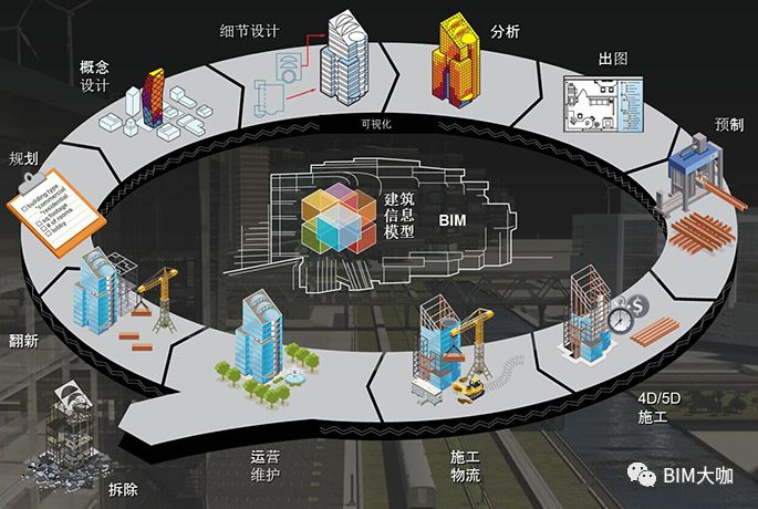 BIM协同设计模式及质量控制要点研究的图1