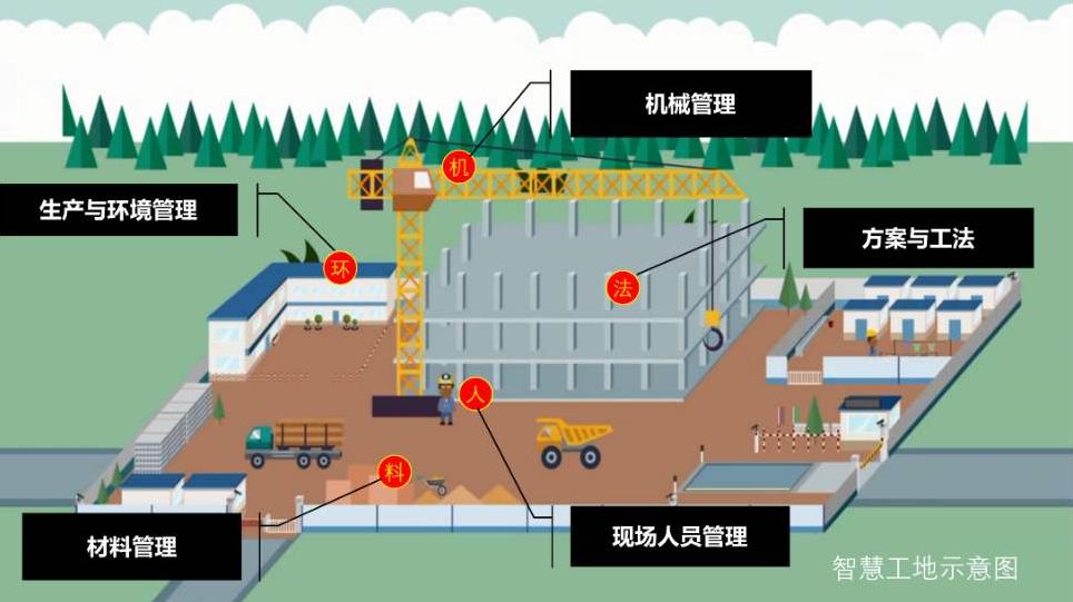 浅谈BIM技术在“智慧工地”建设中的应用-企业官网
