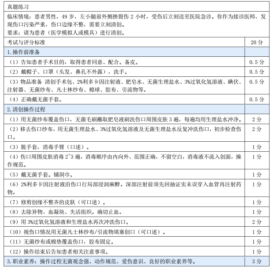 凡士林纱布怎么放置【临床技能考核】清创术教学+考官提问+评分标准_https://www.jmylbn.com_新闻资讯_第2张