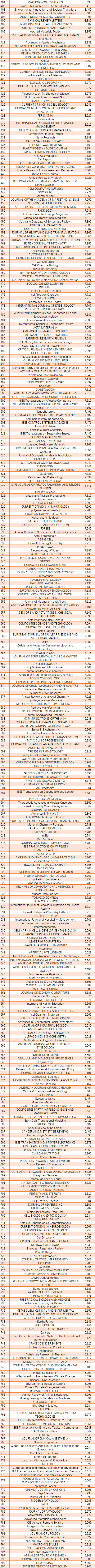 6park Com 2020年sci期刊影响因子出炉 If 5 近1000种期刊