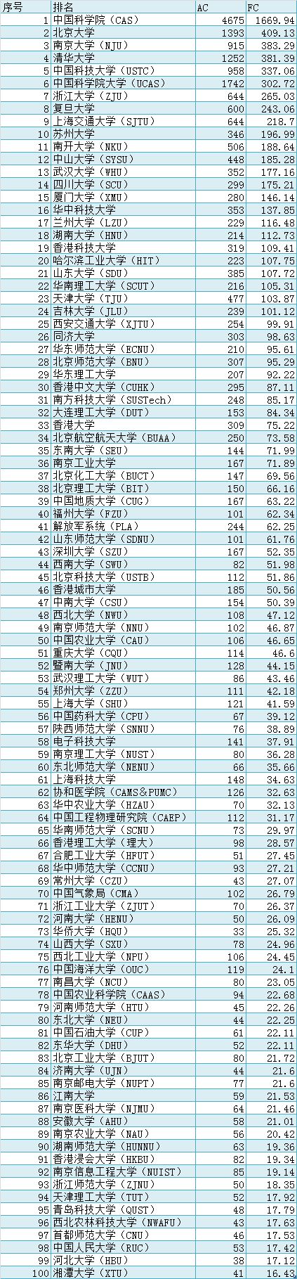 上海生命科学研究院_中科院上海生命科学院官网_上海科学院上海生命科学研究院