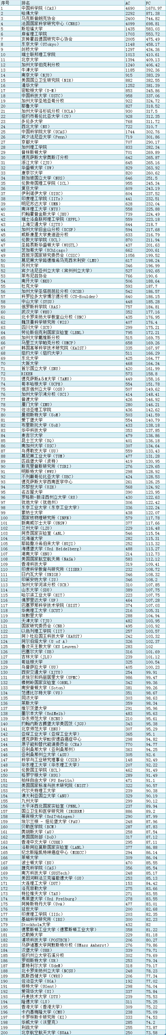 上海生命科学研究院_上海科学院上海生命科学研究院_中科院上海生命科学院官网