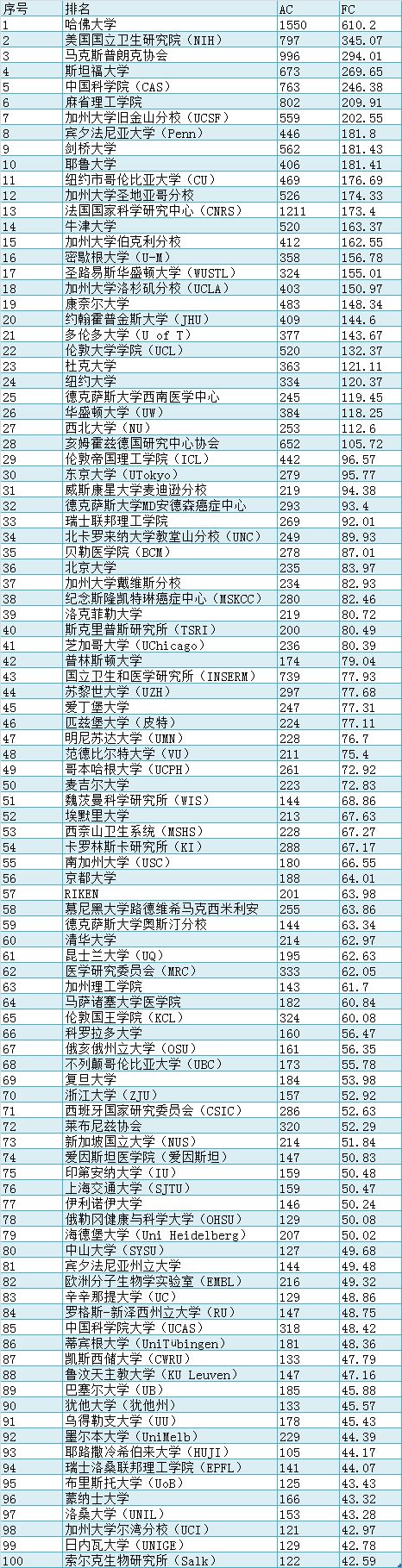 上海科学院上海生命科学研究院_中科院上海生命科学院官网_上海生命科学研究院