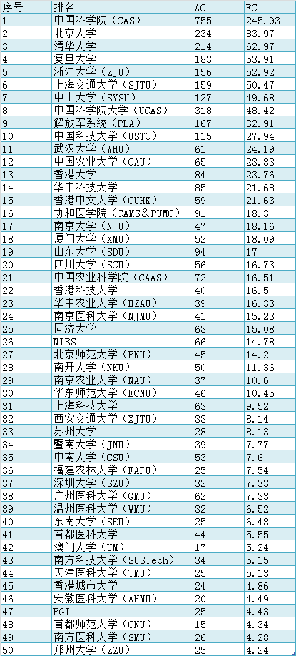 上海生命科学研究院_中科院上海生命科学院官网_上海科学院上海生命科学研究院