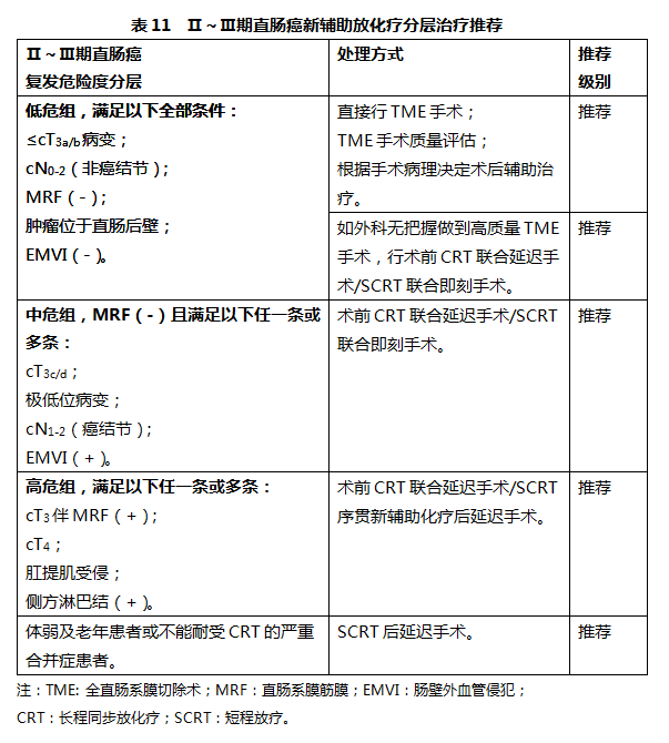 什么是放疗定位膜中国结直肠癌诊疗规范（2020）_https://www.jmylbn.com_新闻资讯_第17张