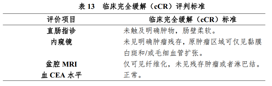 什么是放疗定位膜中国结直肠癌诊疗规范（2020）_https://www.jmylbn.com_新闻资讯_第19张
