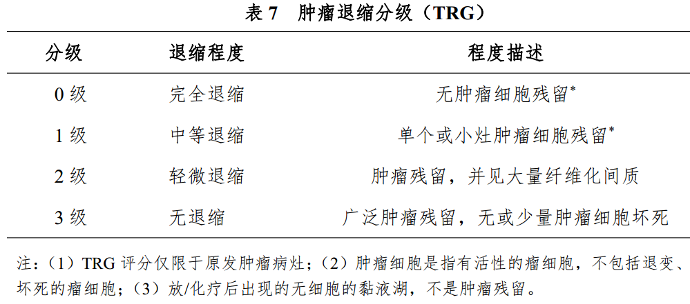 什么是放疗定位膜中国结直肠癌诊疗规范（2020）_https://www.jmylbn.com_新闻资讯_第13张