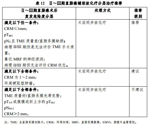 什么是放疗定位膜中国结直肠癌诊疗规范（2020）_https://www.jmylbn.com_新闻资讯_第18张
