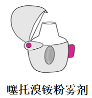 储雾罐怎么清洗吸入药物有讲究，日常清洁很重要！_https://www.jmylbn.com_新闻资讯_第10张