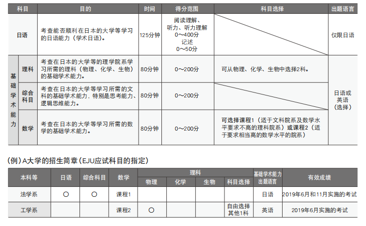 从零解析日本留学 超详细 Eju考试流程只需这三步 木子小花留学工作室