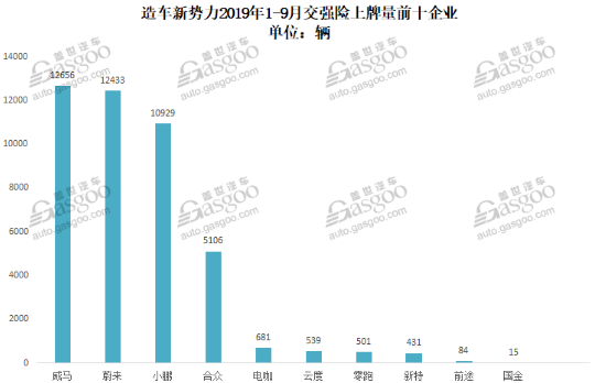 走出量產後的新勢力！ 汽車 第4張