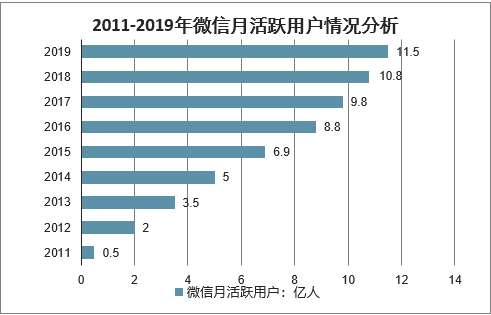 要在互联网上赚钱，这6个平台没毛病！(图3)