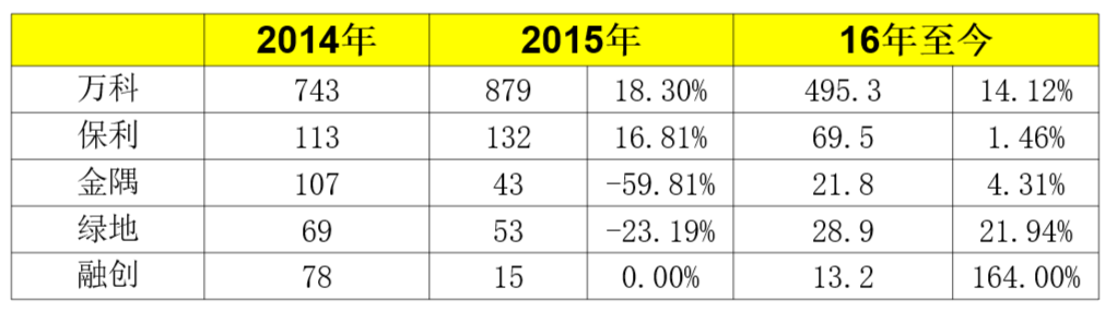 ppt表格美化技巧